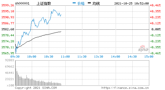 收评：沪指大涨2.32%打破周四魔咒站稳3300点