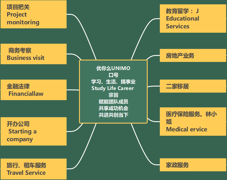 大马UNIMO  带你一起学习生活搞事业